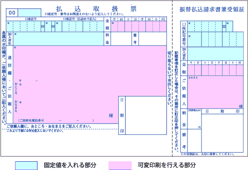 可変印刷可能範囲