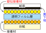 三層構造図