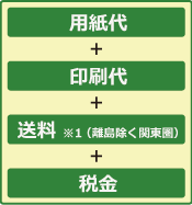 表示価格詳細