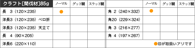 取扱い商品
