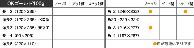 取扱い商品