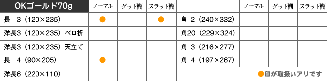 取扱い商品