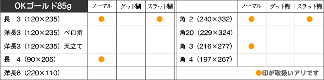 取扱い商品