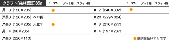 取扱い商品