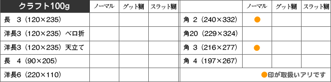 取扱い商品