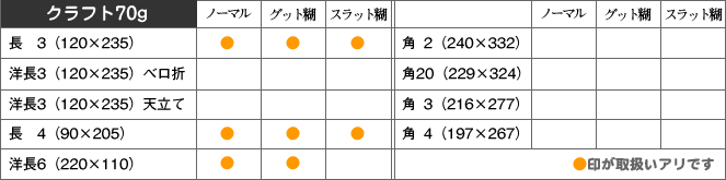 取扱い商品