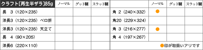 取扱い商品
