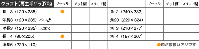 取扱い商品