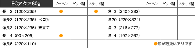 取扱い商品