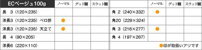 取扱い商品