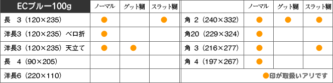 取扱い商品