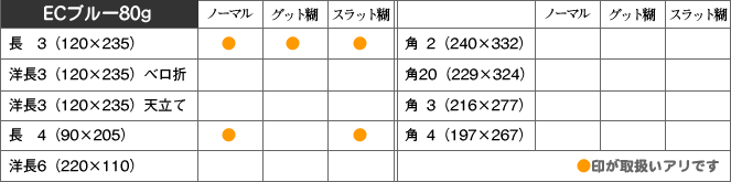 取扱い商品
