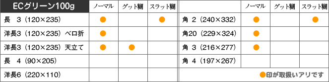 取扱い商品