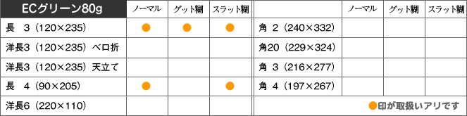 取扱い商品