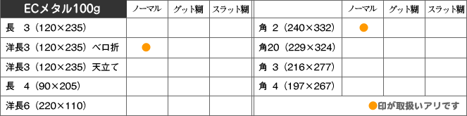取扱い商品