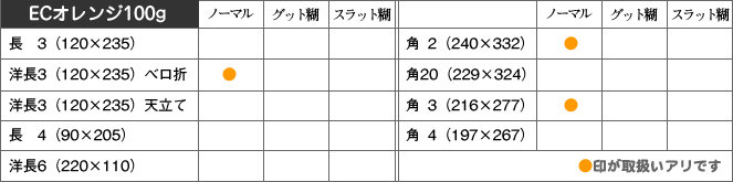 取扱い商品