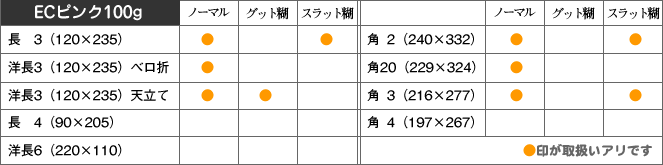 取扱い商品