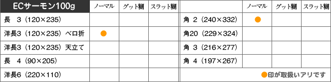 取扱い商品