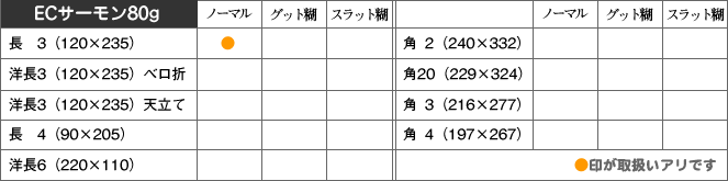 取扱い商品