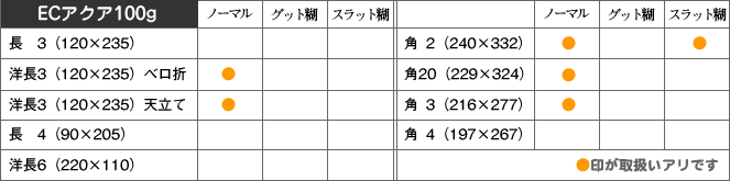 取扱い商品