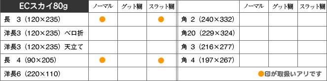 取扱い商品