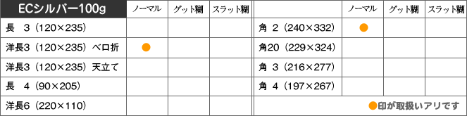 取扱い商品