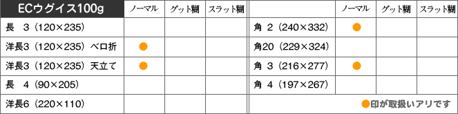 取扱い商品