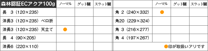 取扱い商品