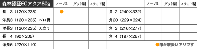 取扱い商品