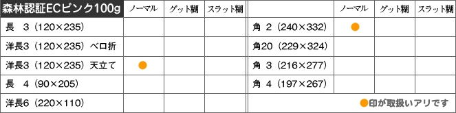 取扱い商品