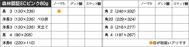 取扱い商品