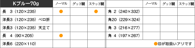 取扱い商品