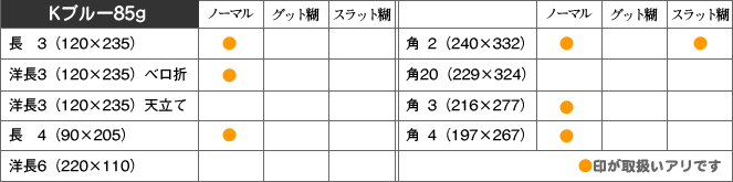取扱い商品