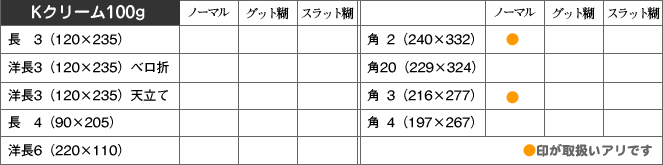 取扱い商品