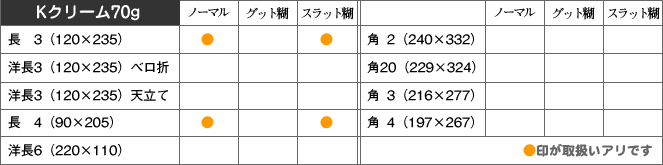 取扱い商品