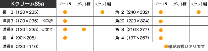 取扱い商品