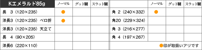 取扱い商品