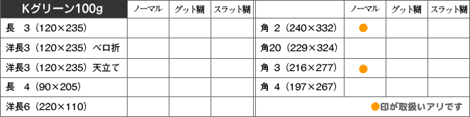 取扱い商品