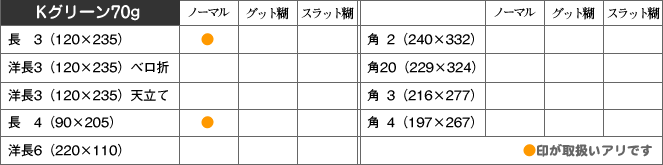 取扱い商品