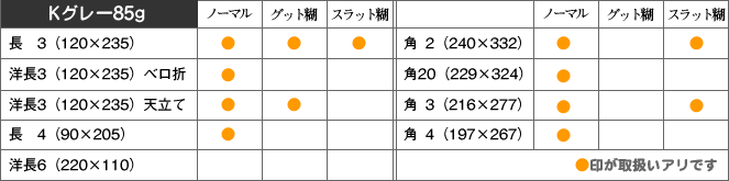 取扱い商品