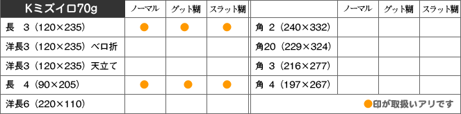 取扱い商品