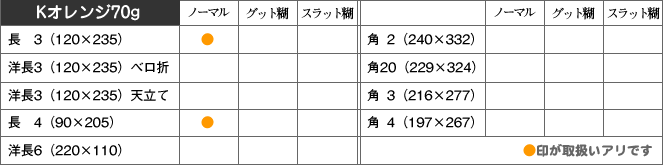 取扱い商品