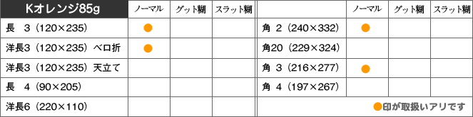 取扱い商品