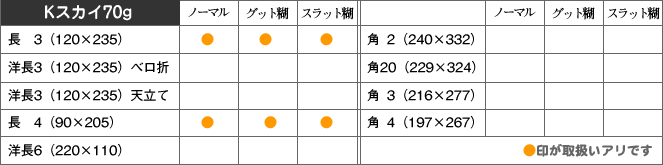 取扱い商品