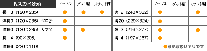 取扱い商品