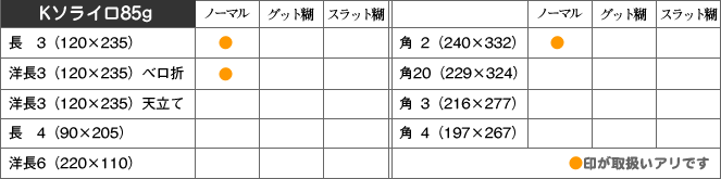 取扱い商品