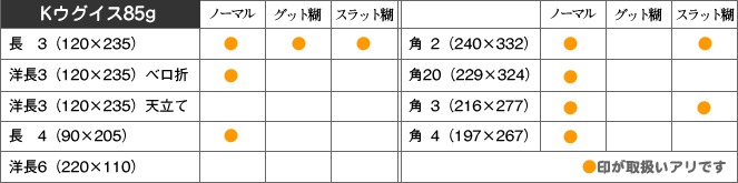 取扱い商品