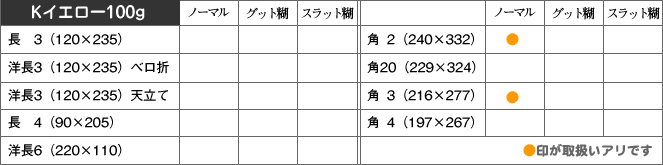 取扱い商品