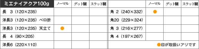 取扱い商品