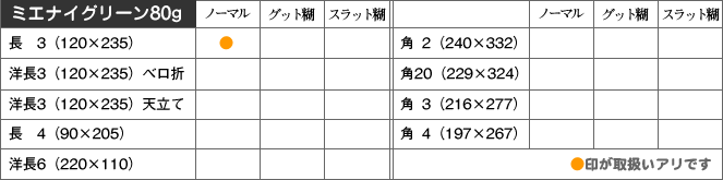 取扱い商品